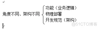 软件应用架构 软件架构的主要作用_软件应用架构